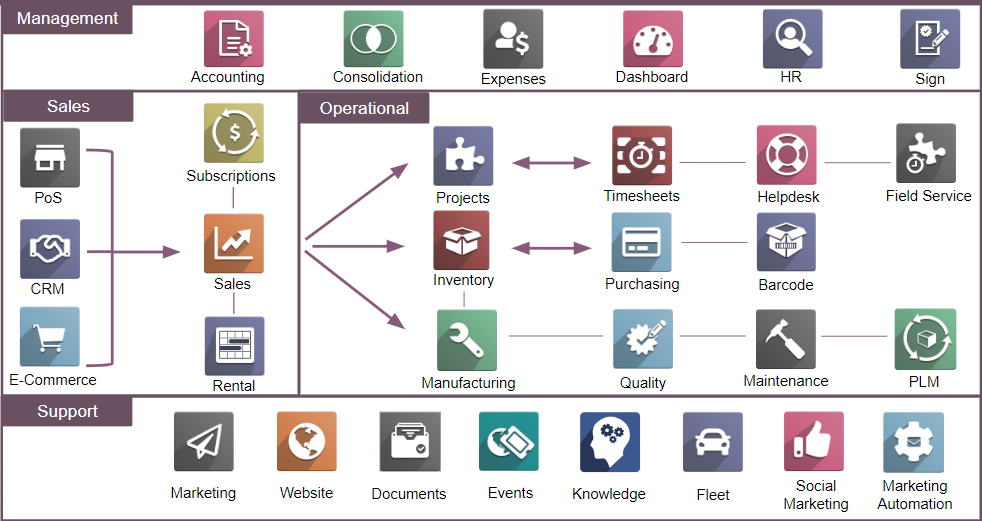 Odoo Apps Odoo Apps