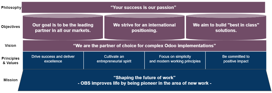 Strategy OBS Solutions Strategy OBS Solutions