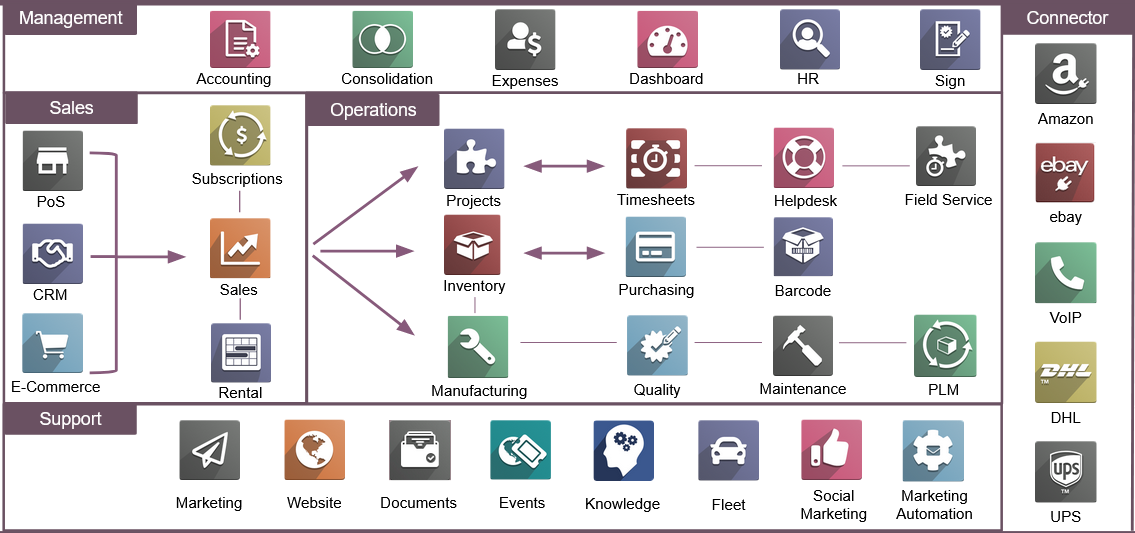 Referenssit - Paperless