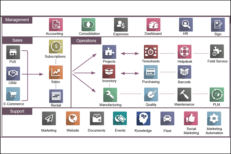 Odoo for the real estate and construction industry