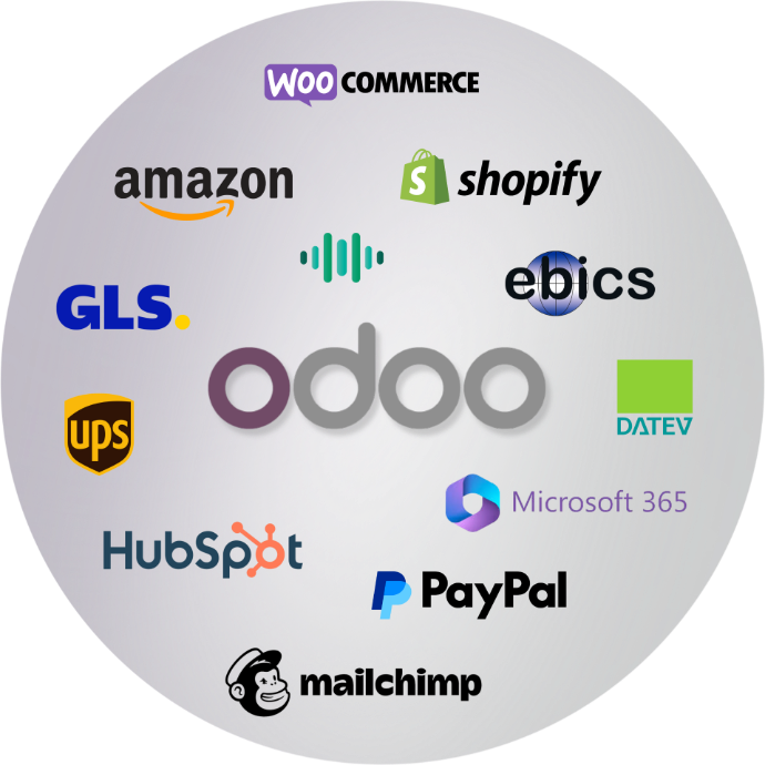 Odoo Integrations Odoo Integrations