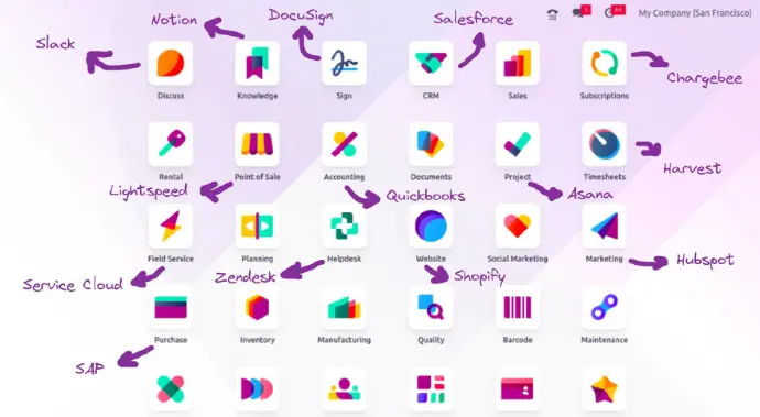 Advantages of Odoo Advantages of Odoo