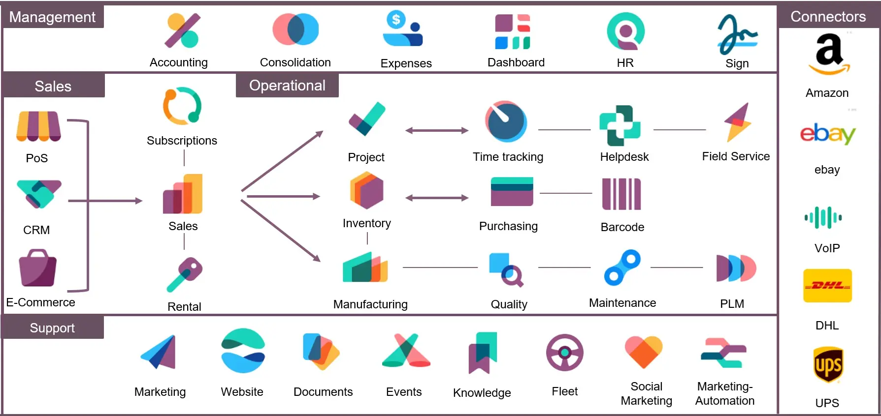 Odoo Apps Odoo Apps