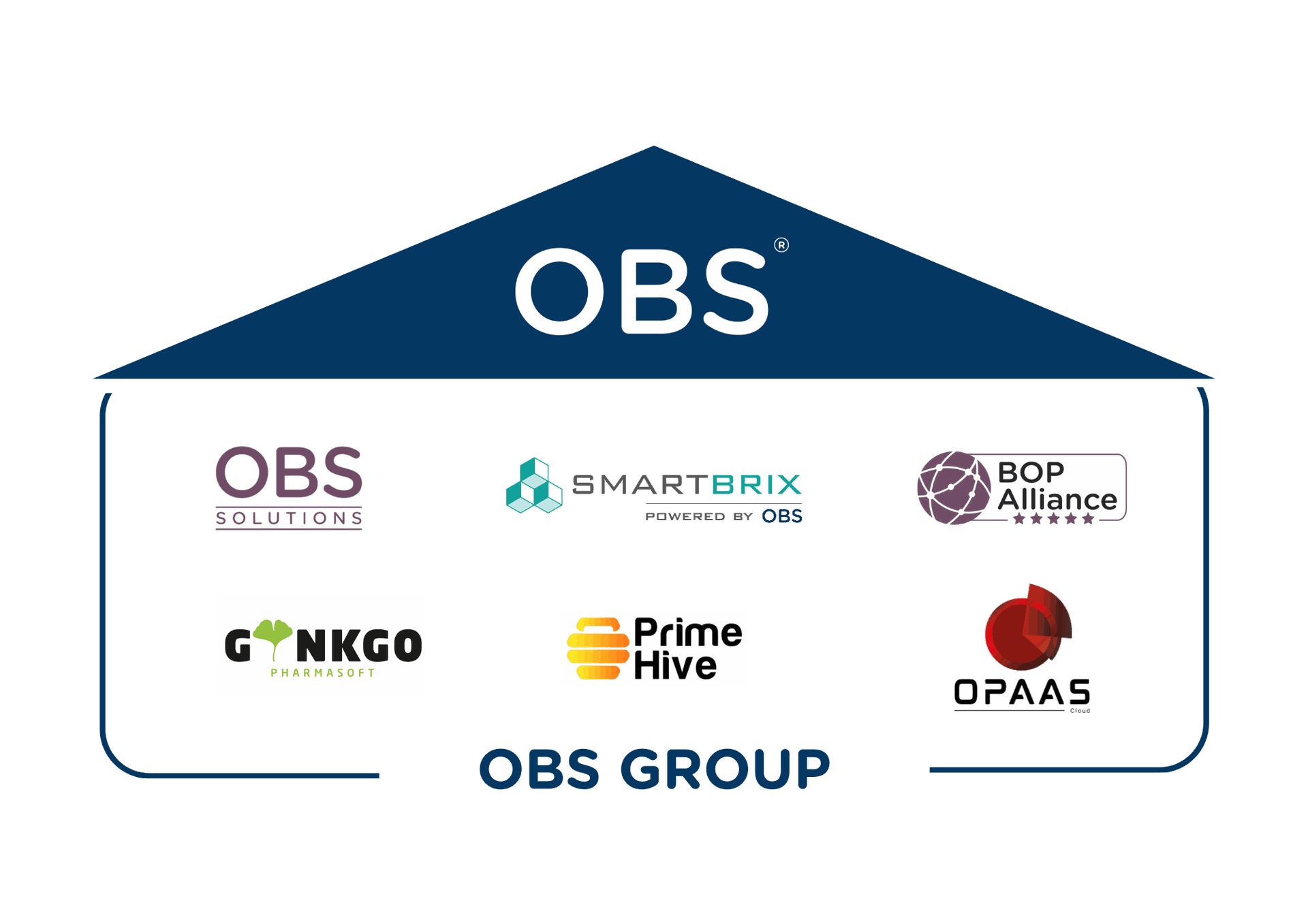 OBS Group OBS Group
