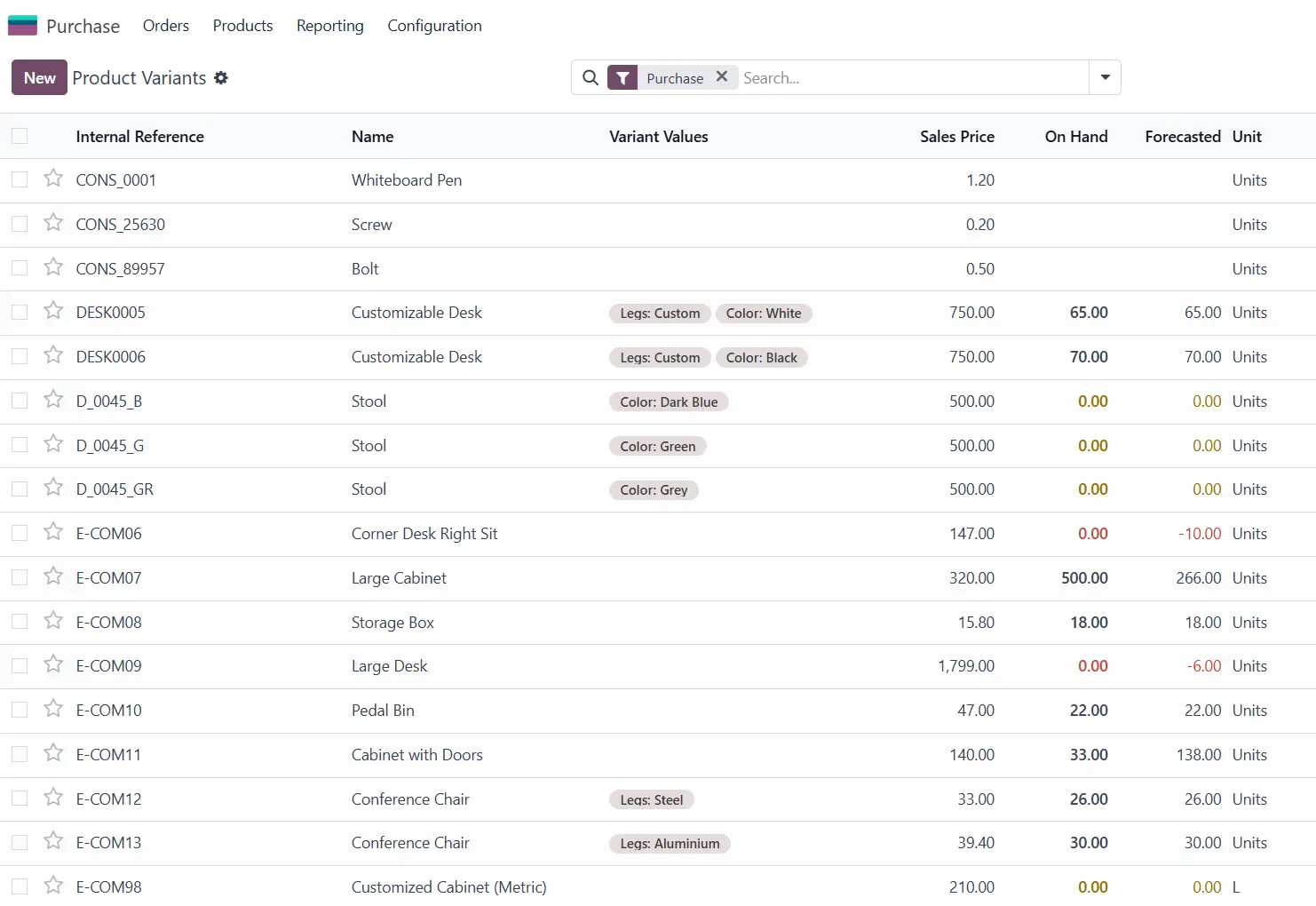 Odoo Purchase