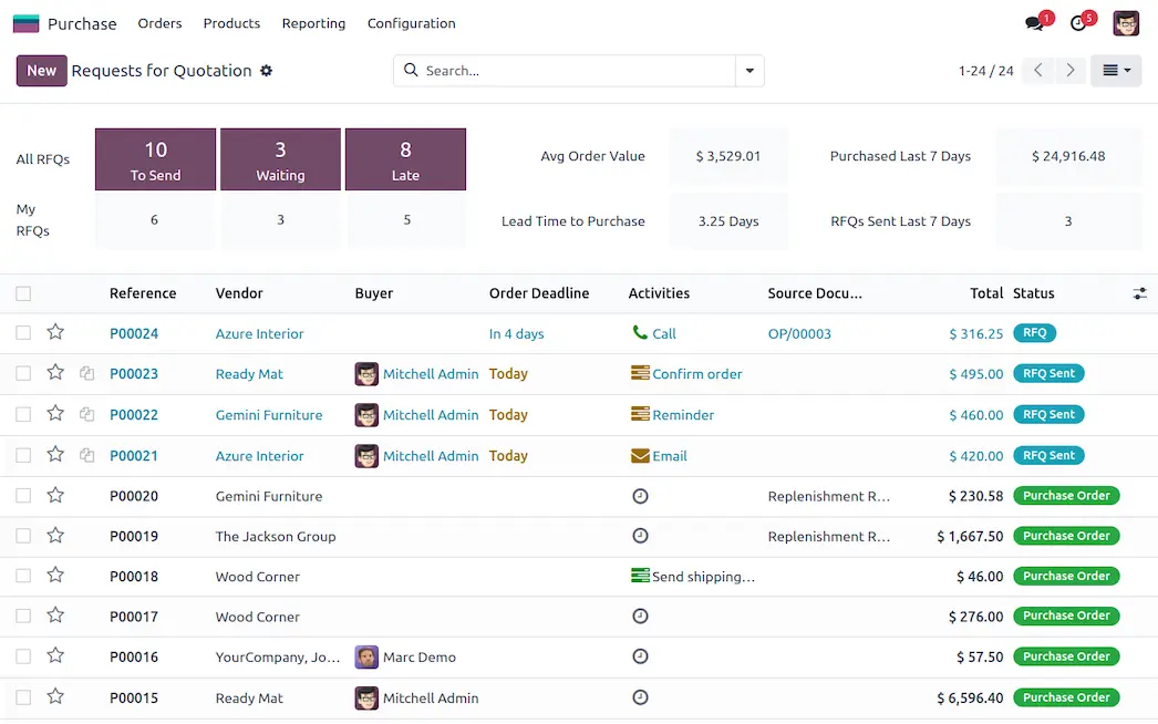 Odoo Purchase