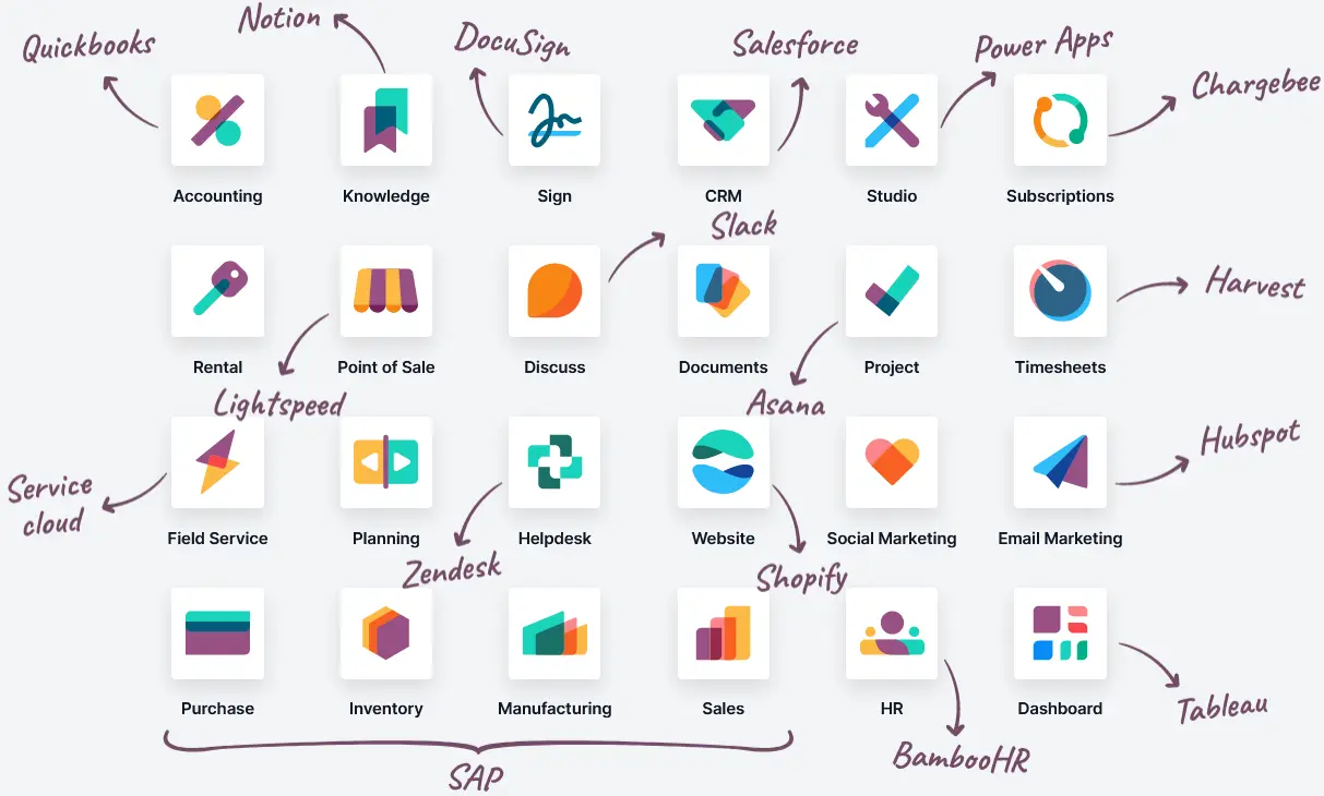 Cost-Efficient Implementations Cost-Efficient Implementations