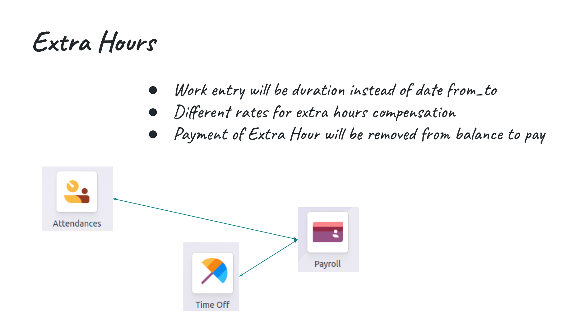 Odoo 19 HR