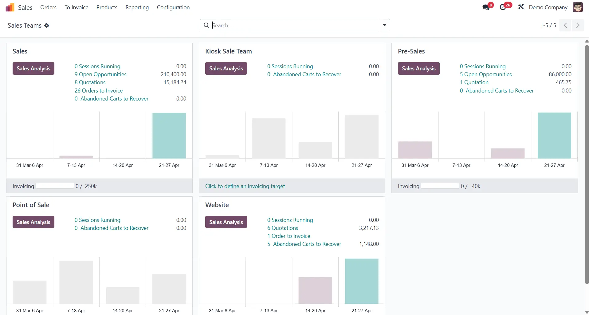 Odoo Sales