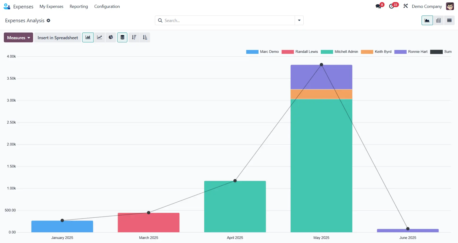 Odoo Expenses