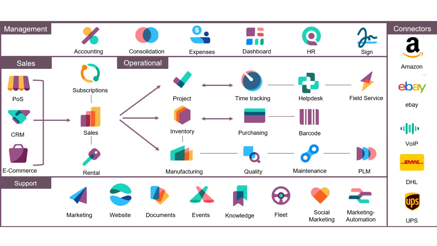 Odoo App Overview Odoo App Overview
