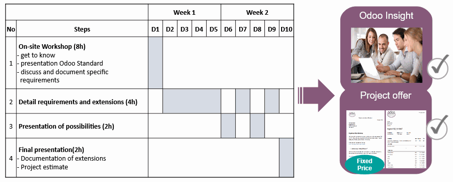 Example Timeline Workshop + Next Steps