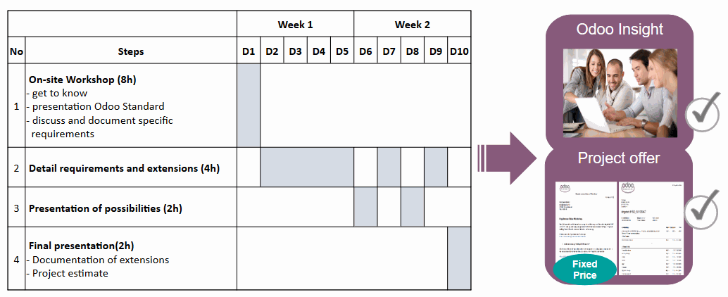 Example Timeline Workshop