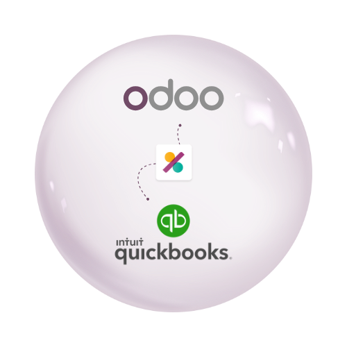 Odoo QuicksBooks Integration Odoo QuicksBooks Integration