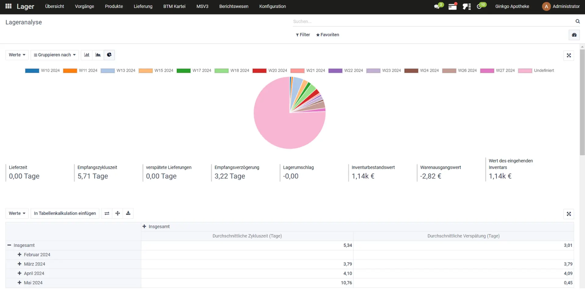 Analyze & Optimize