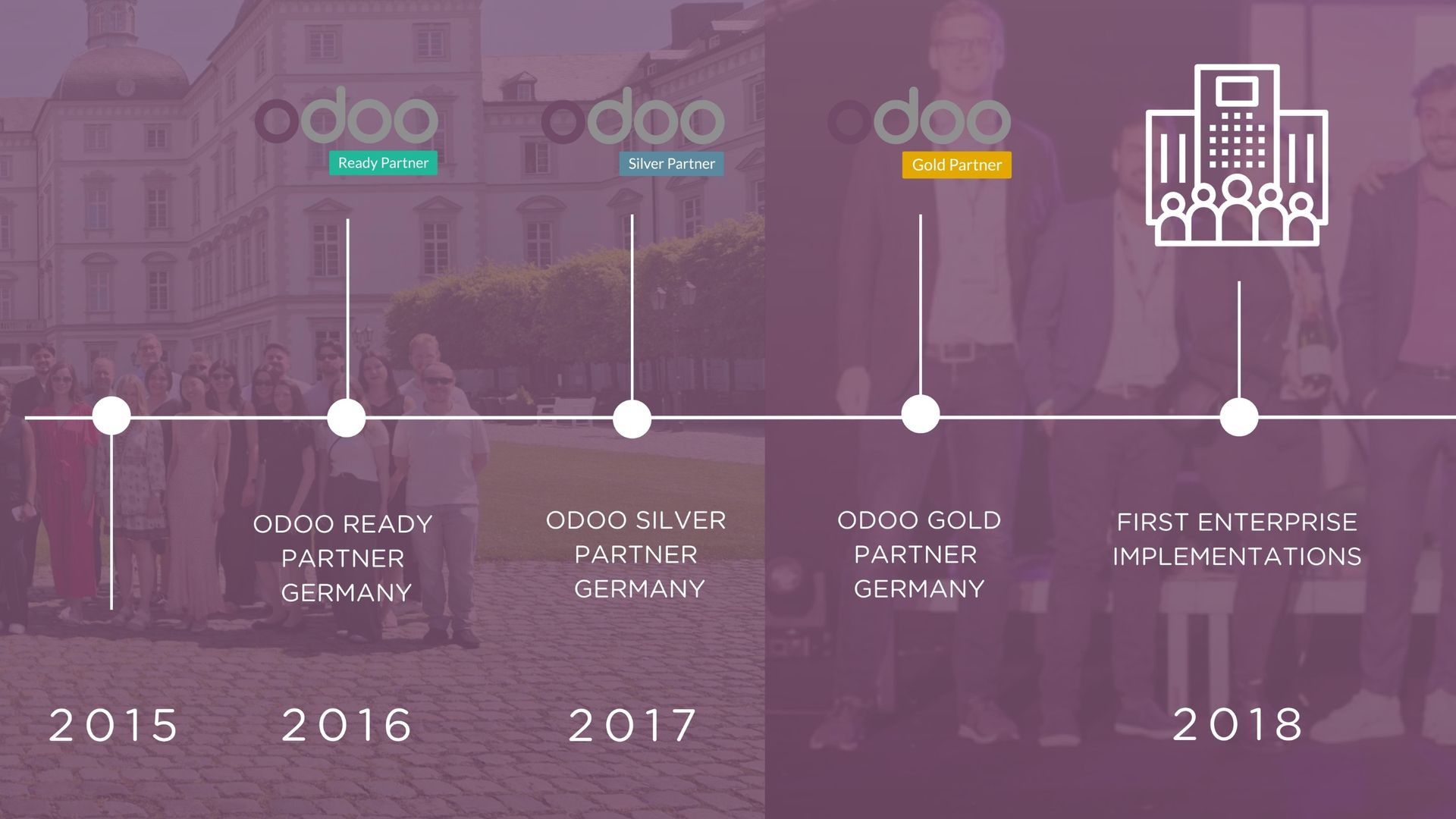 OBS Solutions Beginning