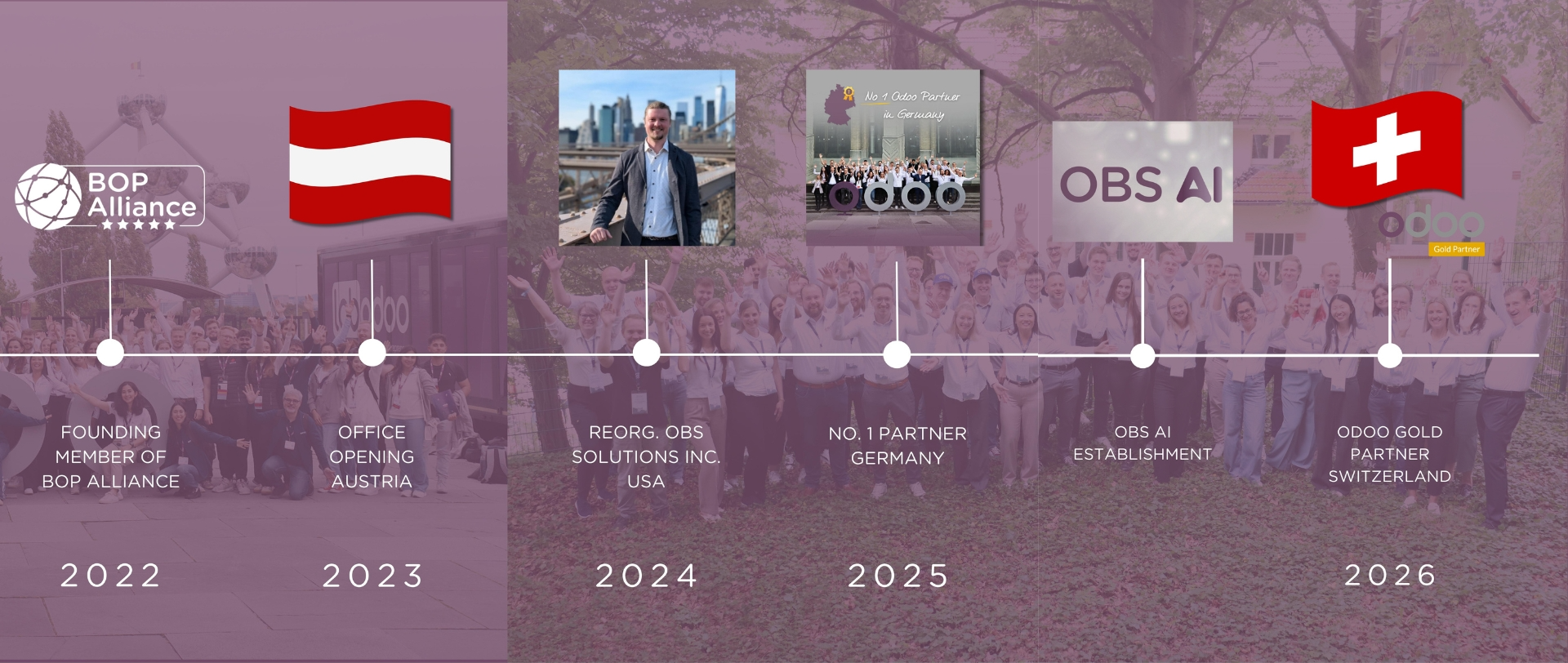 OBS Solutions No. 1 Partner Germany OBS Solutions No. 1 Partner Germany