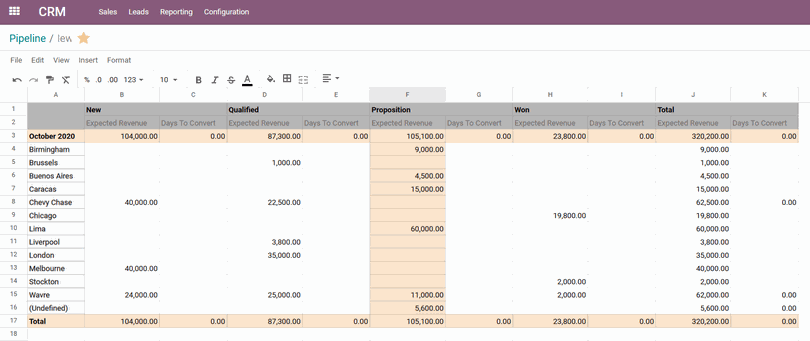 Integrated Spreadsheets