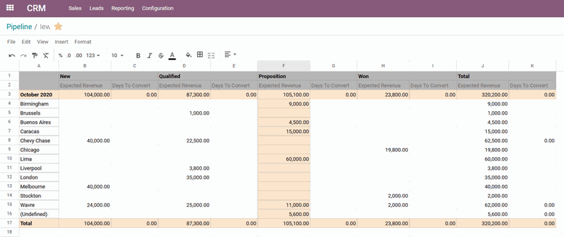 Feuilles de calcul intégrées<br>