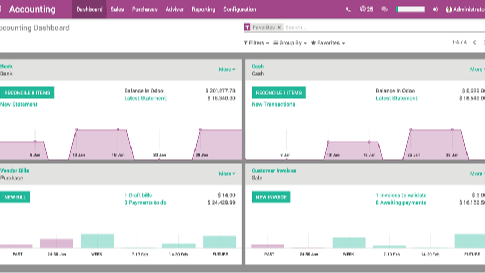 Finance Odoo - Sample 1 for two columns