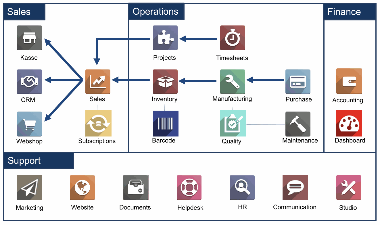Odoo Business Software Apps Odoo Apps