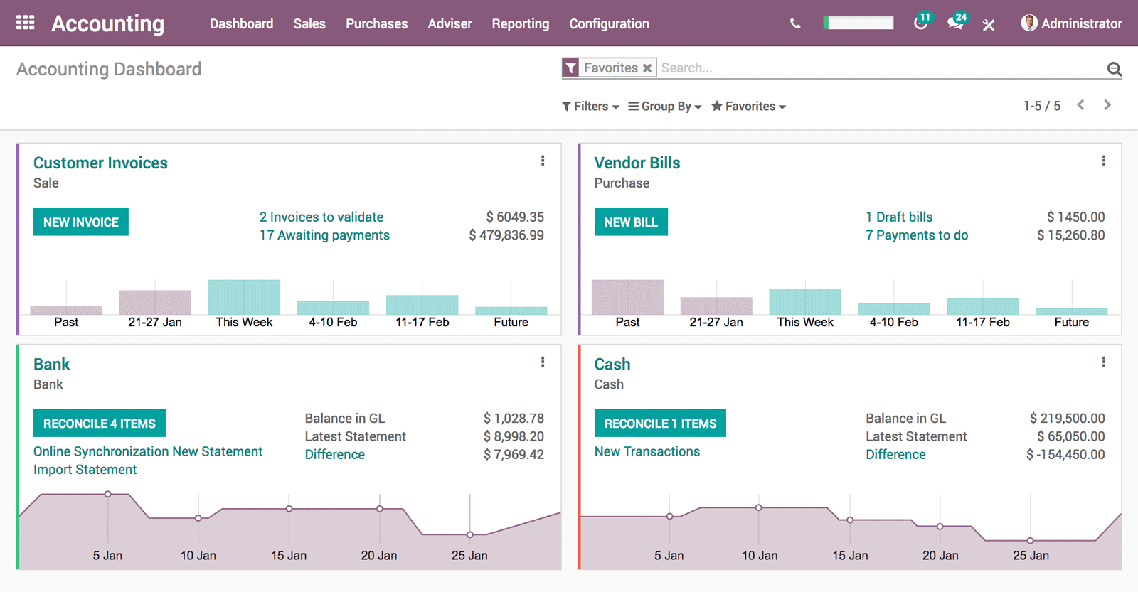 Odoo erp open source